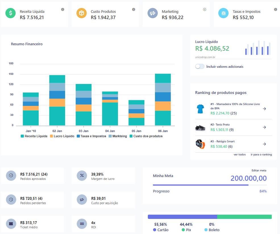 Visão de Dashboard